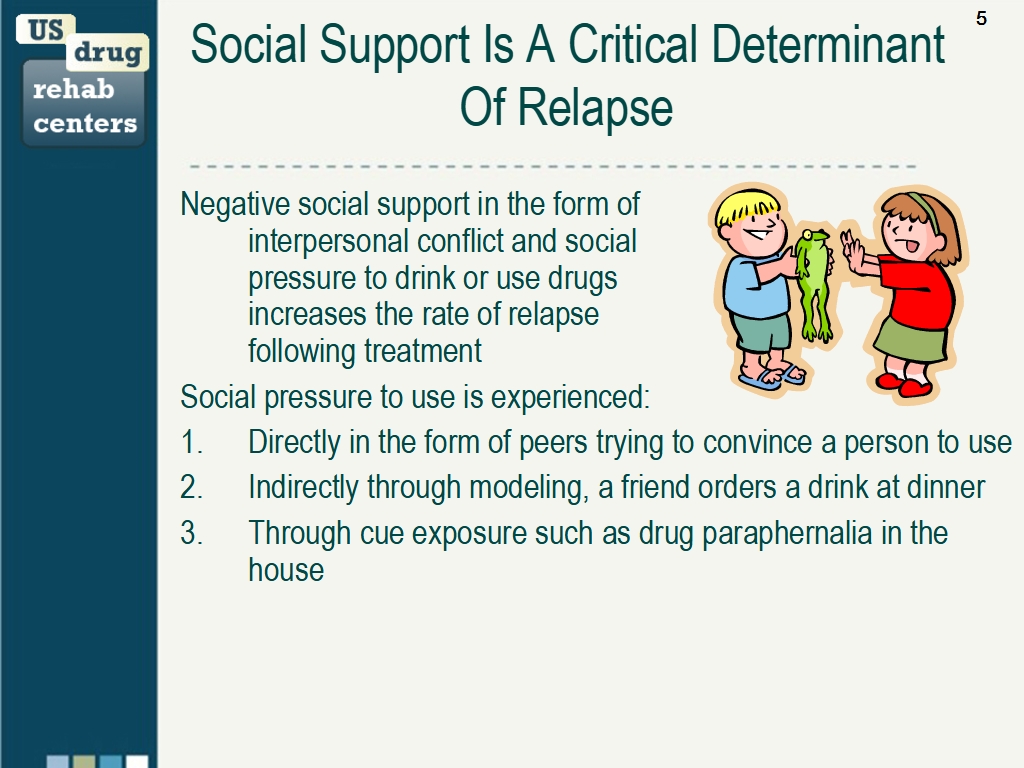 Relatiionships and Relapse Prevention Slide Image